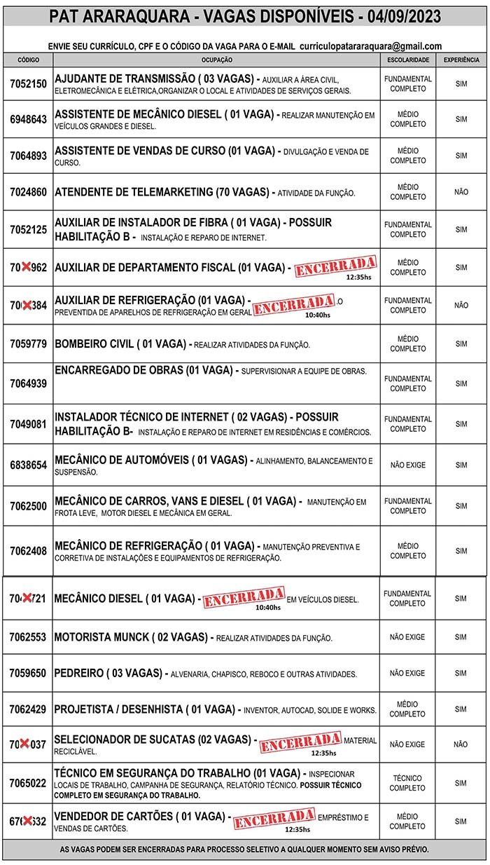 Em Araraquara são 90 as vagas de emprego anunciadas pelo PAT nesta