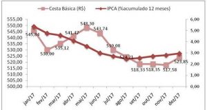 tabela sincomercio