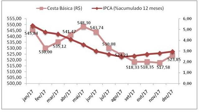 tabela sincomercio