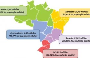 Inadimpl Brasil