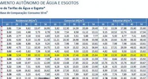 Pesquisa agua daae