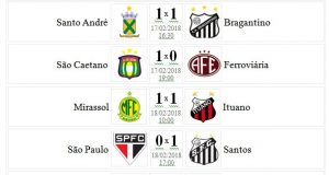 Tabela Campeonato Paulista 8 rodada