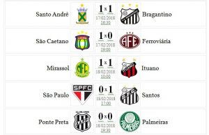 Tabela Campeonato Paulista 8 rodada