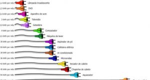 eletrodomesticos