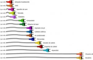 eletrodomesticos