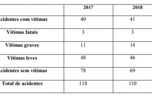 Balanco Operacao Pascoa