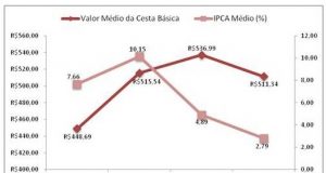 cesta basica sinco