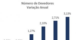 numero de devedores