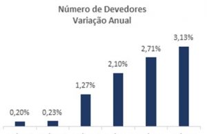 numero de devedores