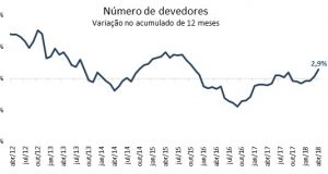 Dividas Tabela 1