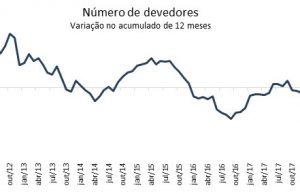 Cresce número de consumidores que regularizaram dívidas Dividas Tabela 1