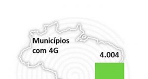 Cobertura 4G já chega a 4 mil municípios brasileiros Cobertura 4G
