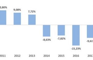 Vendas no Dia dos Namorados crescem 1,63%, a primeira alta em cinco anos Dia Namorados Vendas