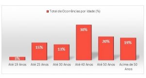 Número de devedores cresce 31% no primeiro semestre de 2018 em Araraquara Grafico Sincomercio