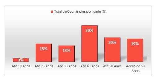 Grafico Sincomercio