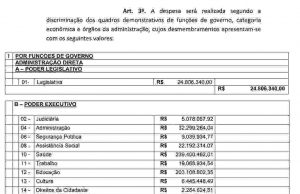 Prefeitura: saiba para onde vai o dinheiro do contribuinte em 2019 Economia 73