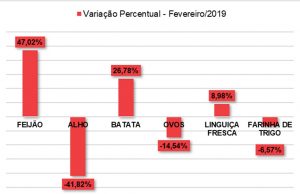 Aumento Sincomercio