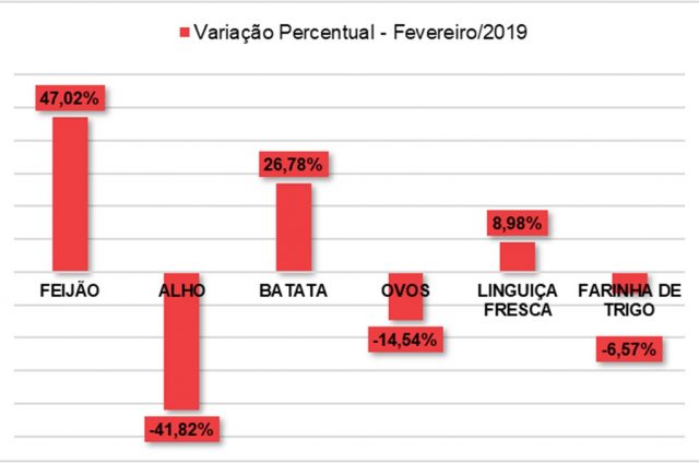 Aumento Sincomercio