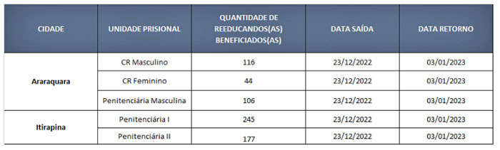 Xeque-mate: detentos aprendem xadrez em unidade prisional de Araraquara -  ACidade ON Araraquara