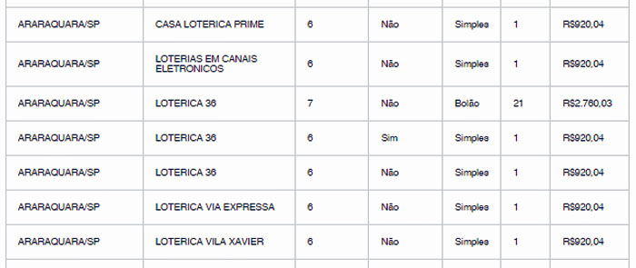 Resultado da Quina: aposta de Gavião Peixoto acerta quadra e ganha R$ 10,2  mil, São Carlos e Araraquara