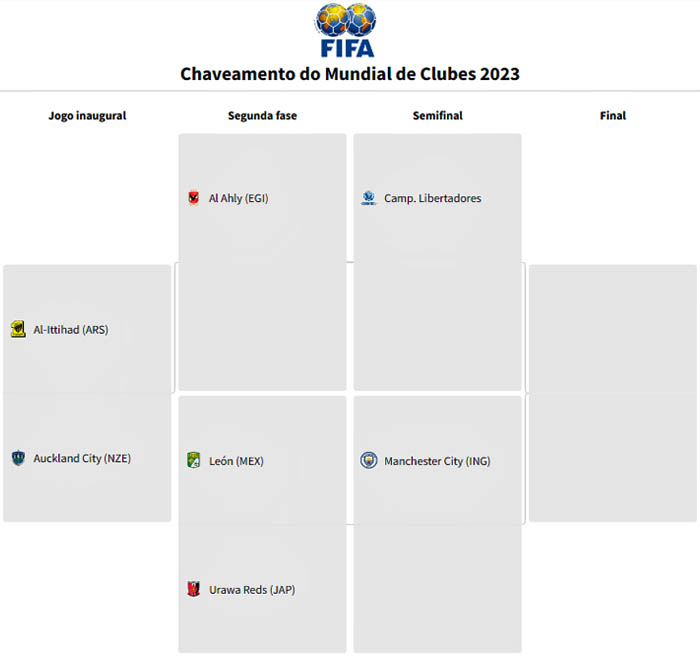 Mundial de Clubes 2023: times classificados, data, chaveamento e