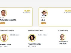 Números da pesquisa RCIA/DataPress não fugiram a realidade do que aconteceu em Araraquara neste 1° turno